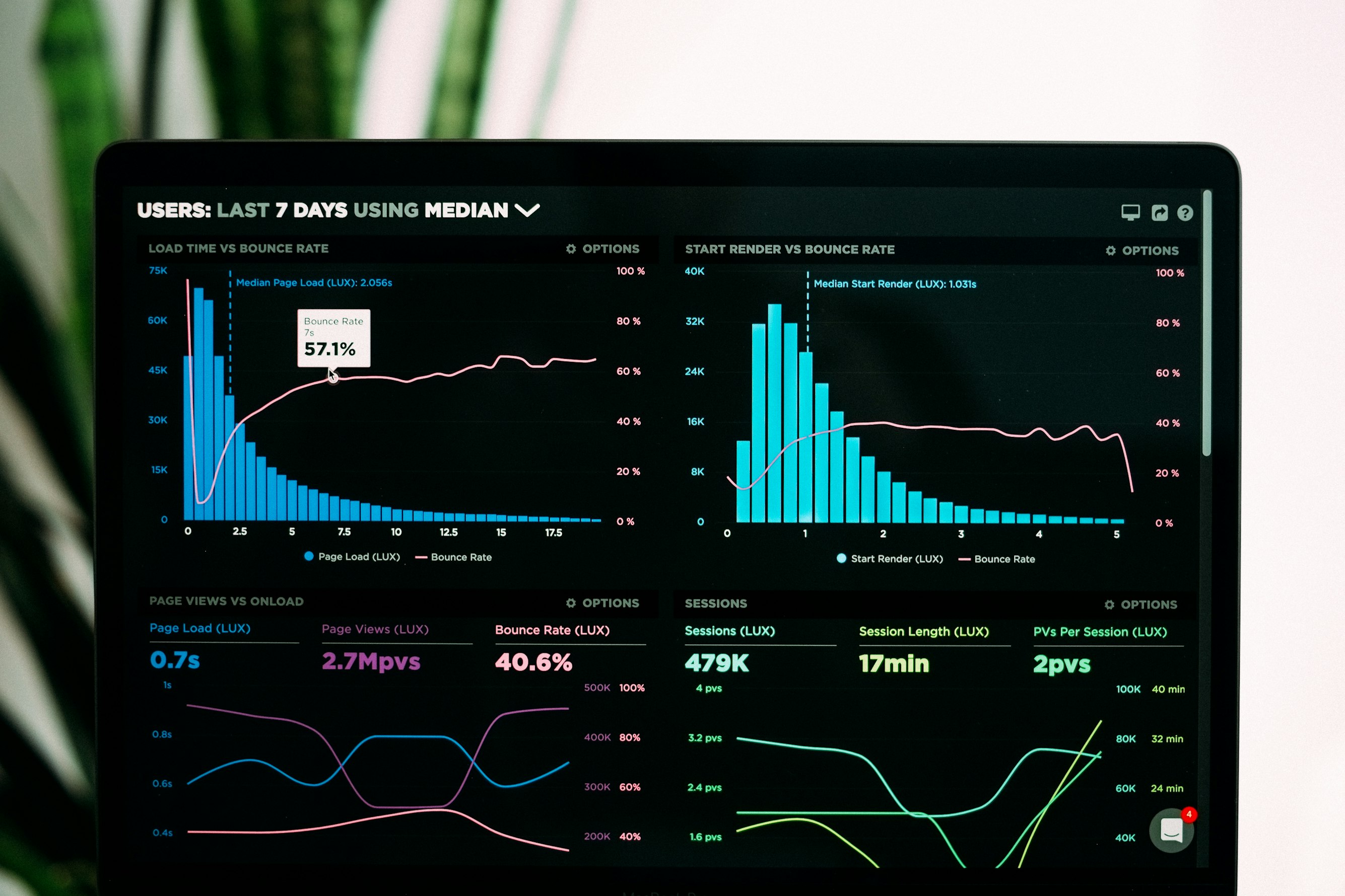 Analyze Your Business