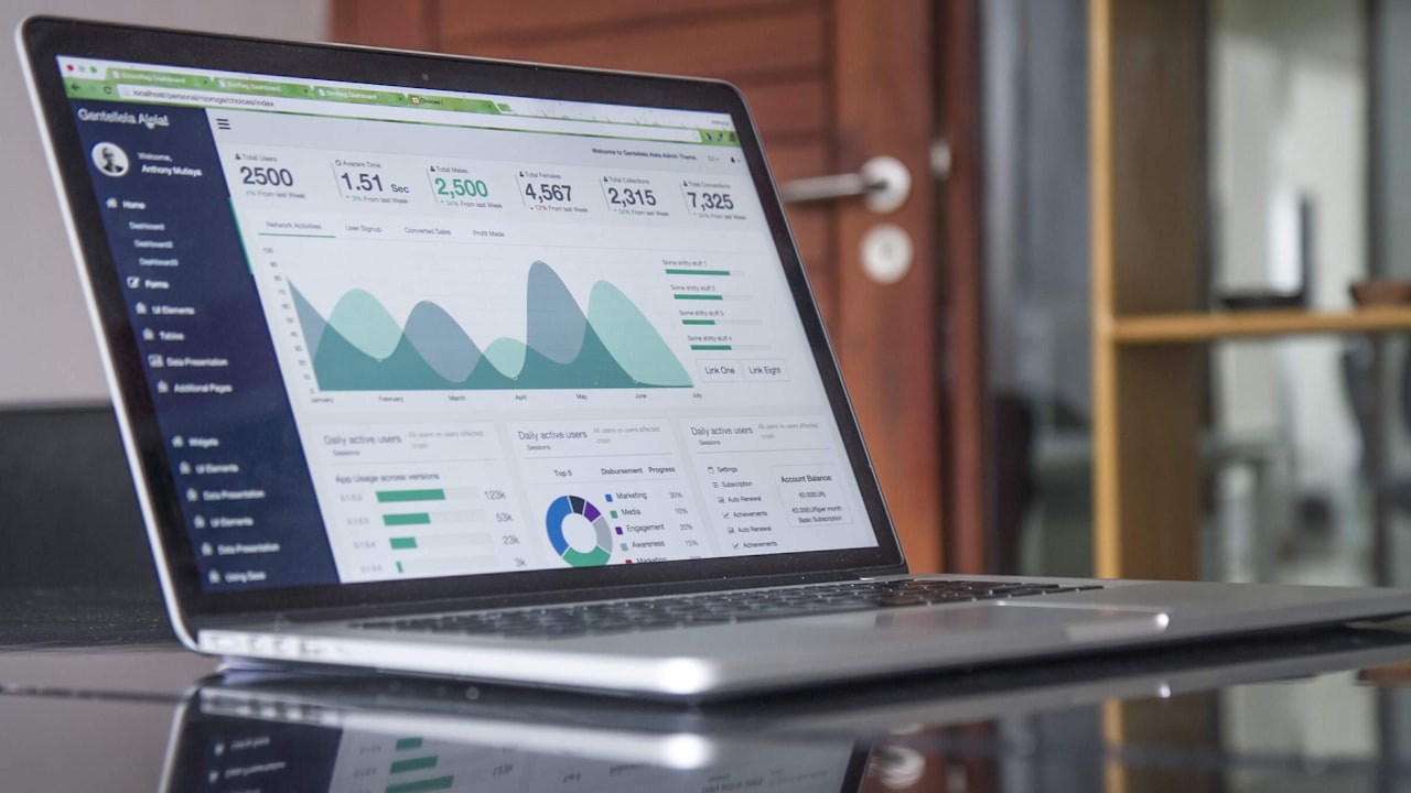 Marketing charts